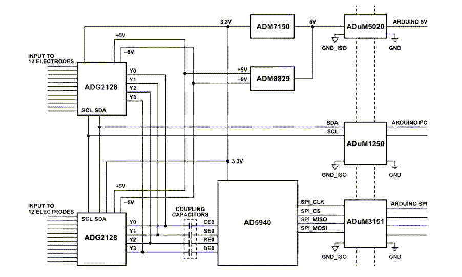 Block Diagram - Analog Devices Inc. EVAL-CN0565-ARDZ EIT Measurement System